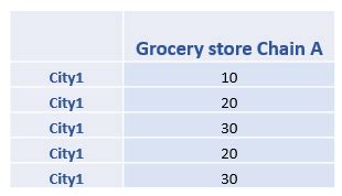 Image result for Two-Way Anova Formula Explained