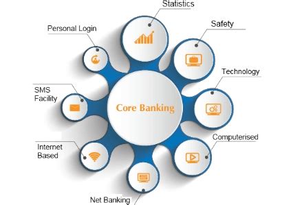 Core Banking Services : The Dhrangadhra Peoples' Co-Op. Bank Ltd.