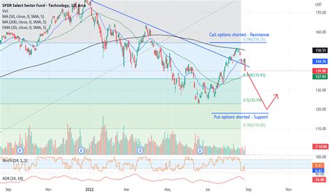 Xltek Chart 的图像结果