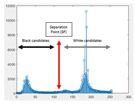 An Adaptive Approach for Multi-National Vehicle License Plate ...