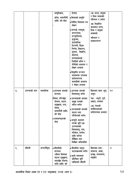 Image result for Class 12 Nepali Question Paper 2080