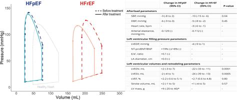 Long-term hemodynamic responses and reverse remodeling after ...