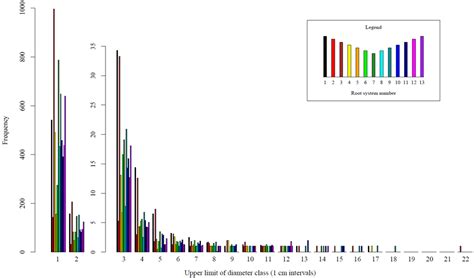 Tree Root System Characterization and Volume Estimation by Terrestrial ...