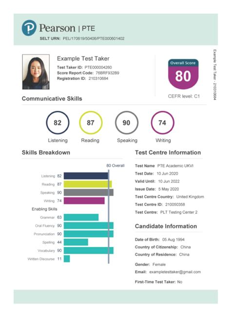 Image result for Pte Result Sample