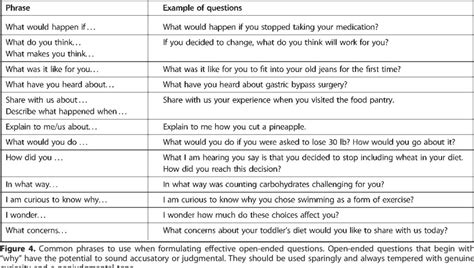 Counselling Questions Examples 的图像结果