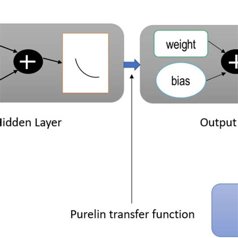 Image result for Building Ann Model On MATLAB for Pyrolysis Kinetics