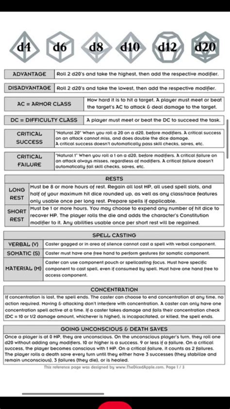 Cheat sheet – Artofit