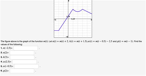 Image result for Piecewise Function Graph If Constant