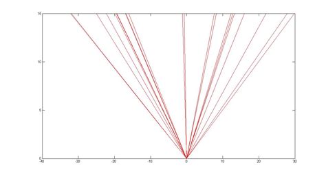 Image result for Matlab Code Speed