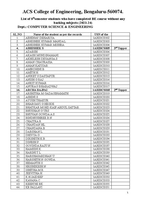 8th Semester BE Students List - CSE Dept. (No Backlogs) - Studocu