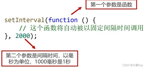 setInterval 的图像结果