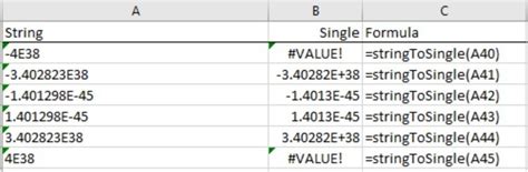 Image result for Access VBA Convert Number to String
