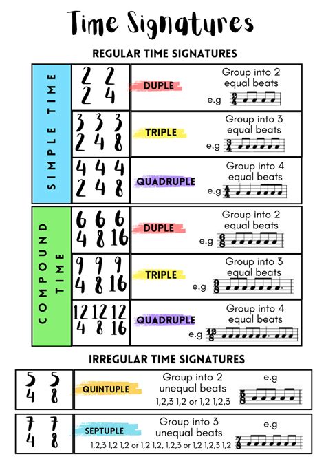 Image result for Basic Time Signature