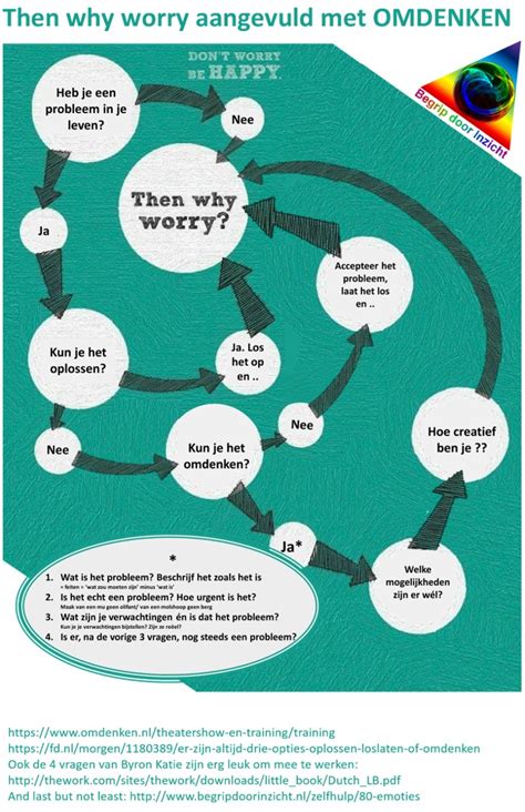 Image result for Why Worry Flow Chart
