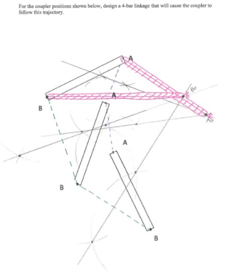 Image result for Python Linkage Design