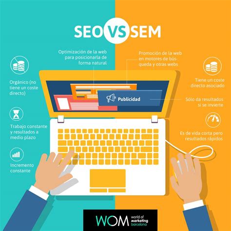 SEM o SEO Web, la mejor opción en Ecuador