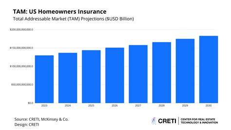 Navigating the Storm: How Severe Weather Events Are Reshaping Homeowners Insurance — CRETI