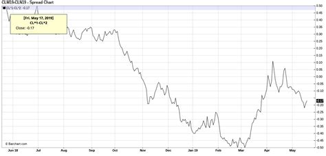 321 Crack Spread Today - pdferotic