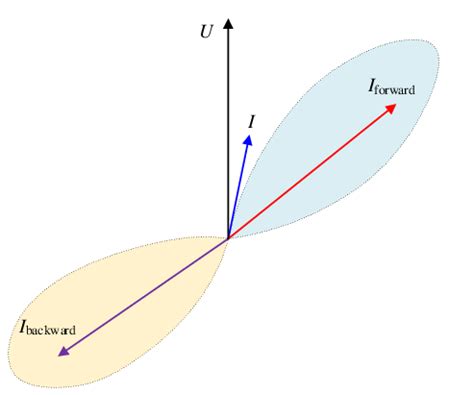 Image result for Directional Protection