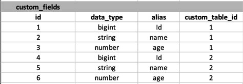 Image result for SQL Retrieve Data From Table