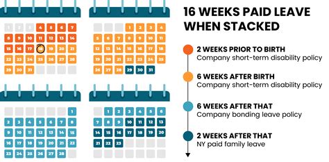 Maternity Leave In California Chart at Hillary Mccarty blog