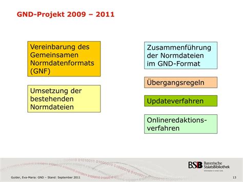 Gemeinsame Normdatei
