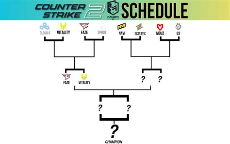 CS2 Major: Vitality beat Cloud9 and FaZe beat Spirit to qualify for the ...