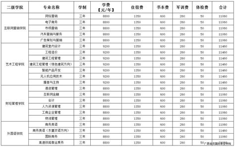 贵州省政府：放开民办学校收费标准，规范民办学校收费行为！