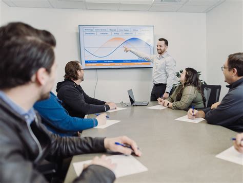 Investment Management | Idaho Falls | Intermountain Wealth Management