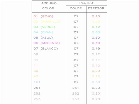 Image result for AutoCAD Color Chart
