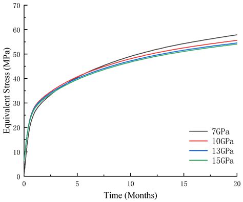 Numerical Study on the Influence of Saltwater Seepage in High-Pressure ...