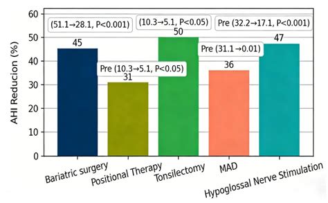 Research Progress and Clinical Practice in the Comorbidity Management ...