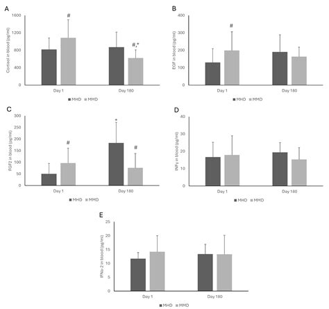 Methadone and Buprenorphine as Medication for Addiction Treatment ...