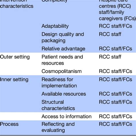 Image result for Implementation Framework