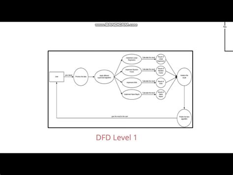 Image result for Machine Learning Algorithms Sample Size