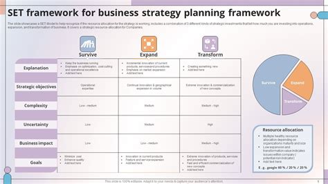 Business Strategy Development Framework 的图像结果