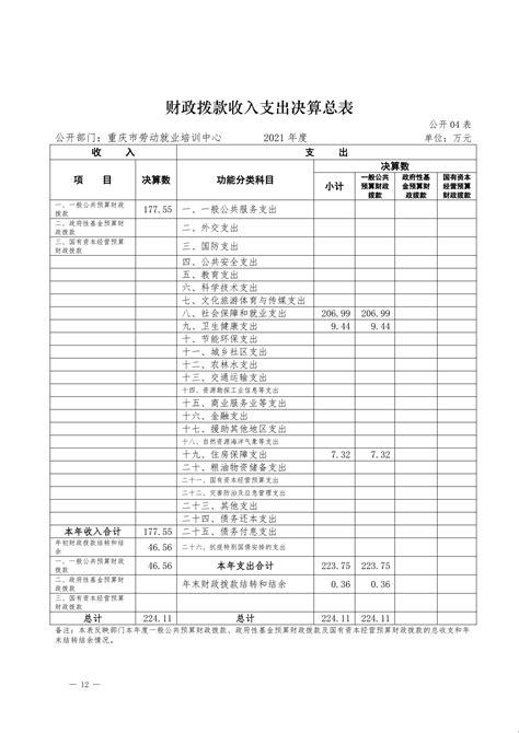 重庆市劳动和社会保障局关于工资等有关问题处理意见的通知Word模板下载_编号qgzjvwkb_熊猫办公