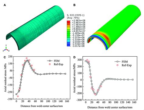 Finite-Element Analysis Using Fe Pipe 的图像结果