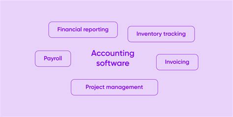 Accounting Software Projects 的图像结果