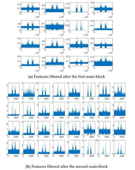 Intra-Pulse Modulation Classification of Radar Emitter Signals Based on ...