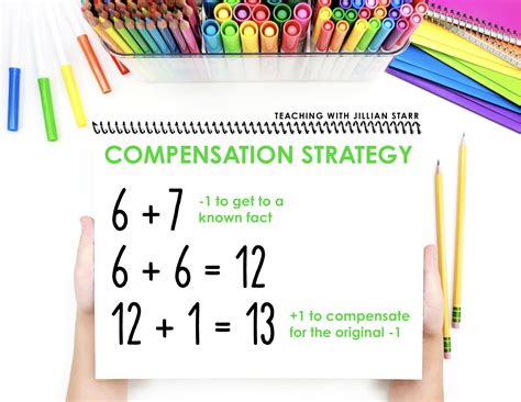 Using Compensation in Math 的图像结果