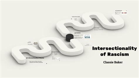 Image result for Intersectionality as Cake Example