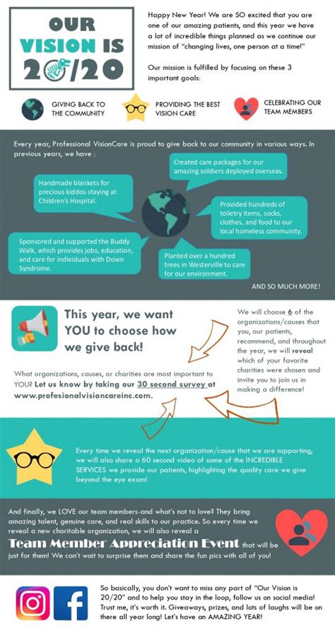 Image result for Vision Infographics