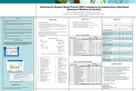 Image result for SBP Stage Program