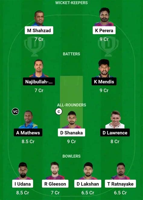 HBT vs CJ Dream11 Prediction Today: 17th Match Pitch Report, Playing11 ...