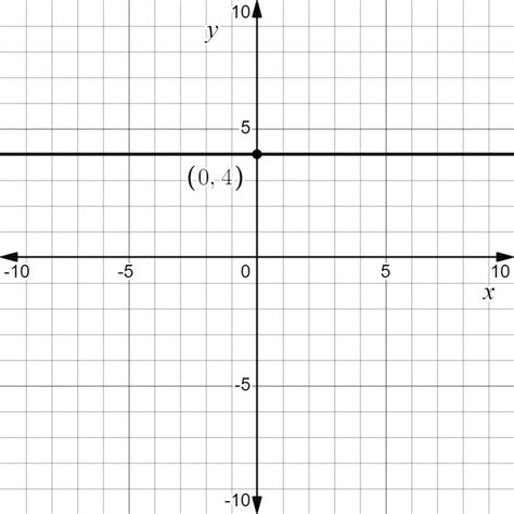 Graph Axes 的图像结果