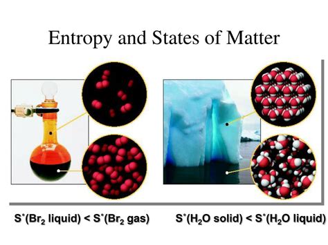 Entropy Disorder 的图像结果