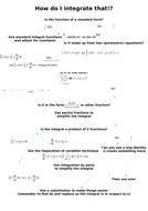 Image result for Calculus Integration Flow Chart