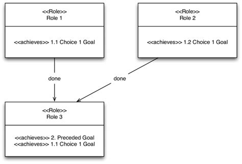 Role Model Example 的图像结果