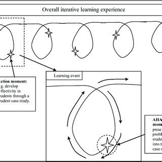 Image result for Action/Animation Cycle